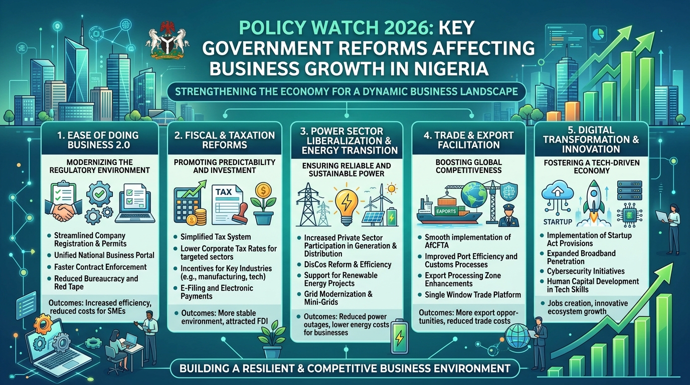 Policy Watch 2026: Key Government Reforms Affecting Business Growth in ...